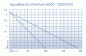 Preview: AquaMax Eco Premium 6000 / 12 V Preview: AquaMax Eco Premium 6000 / 12 V