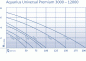 Preview: Teichpumpe Aquarius Universal Premium 4000 Preview: Teichpumpe Aquarius Universal Premium 4000