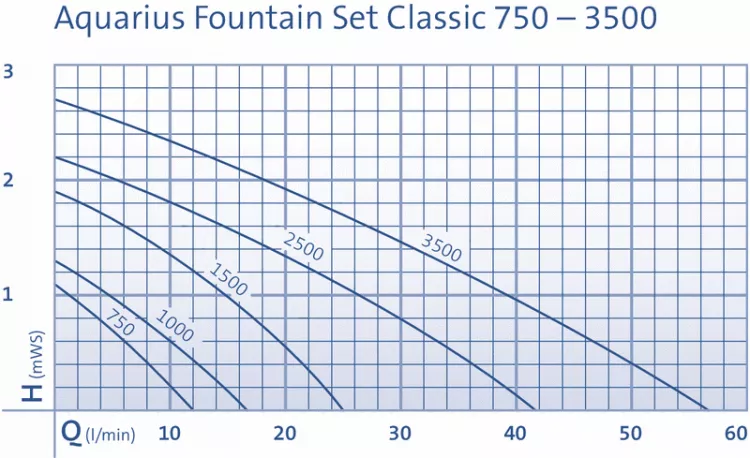 Aquarius Fountain Set Classic 1000
