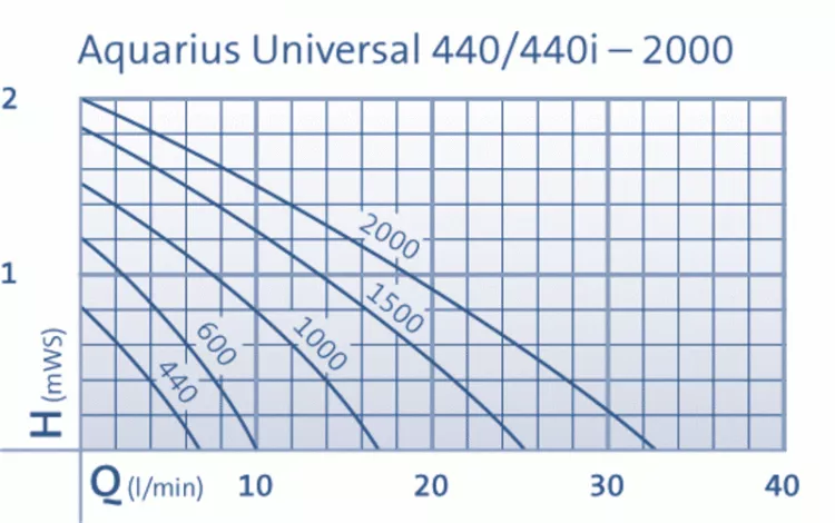 Aquarius Universal Classic 1000