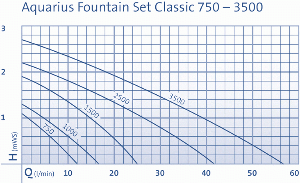 Aquarius Fountain Set Classic 1500 Aquarius Fountain Set Classic 1500