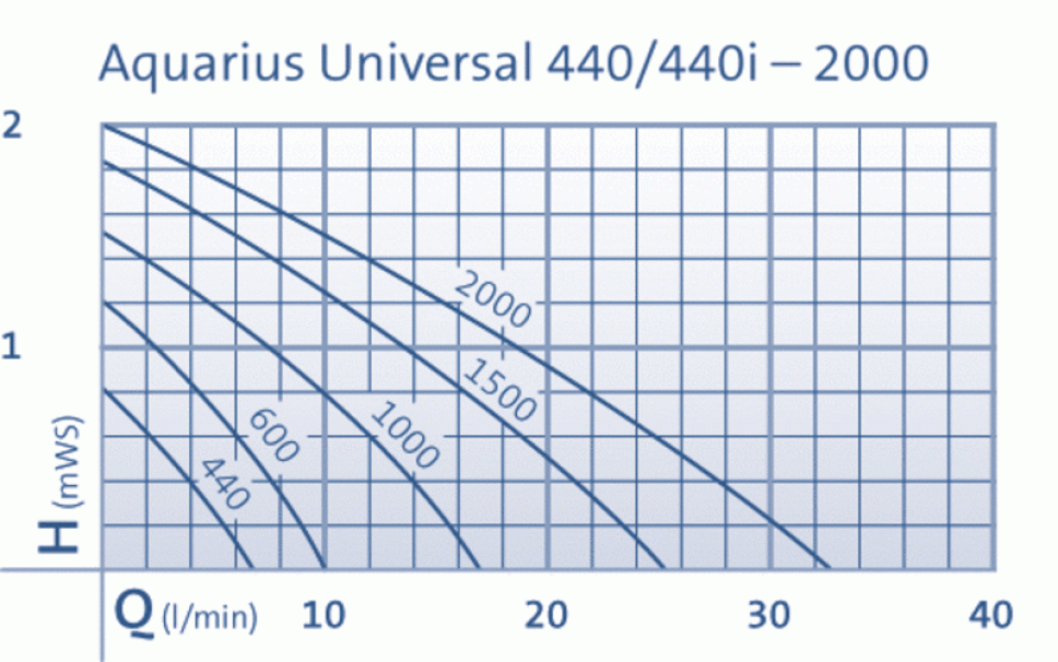 Aquarius Universal Classic 2000 Aquarius Universal Classic 2000