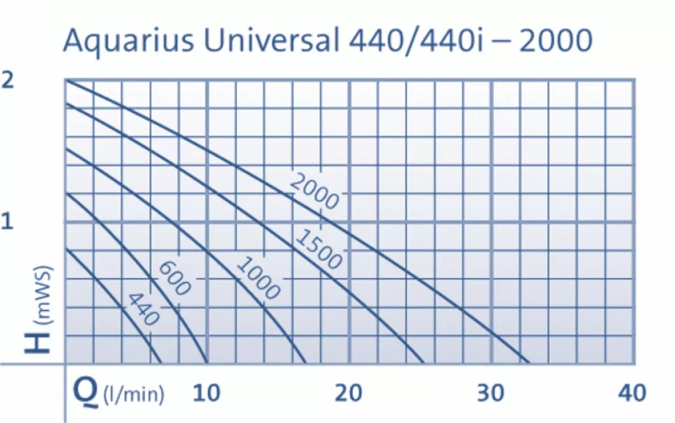 Aquarius Universal Classic 440i