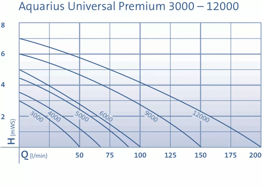 Aquarius Universal Premium 9000