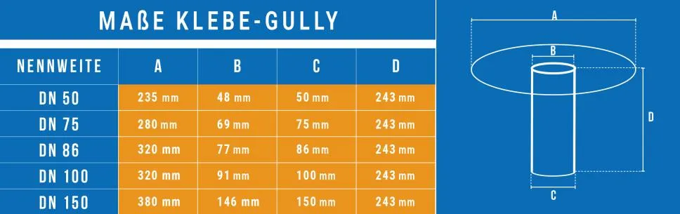 SET - DACHPROTECT Klebe-Gully DN 100 (Flansch 320 mm / Stutzen 243 mm) SET - DACHPROTECT Klebe-Gully DN 100 (Flansch 320 mm / Stutzen 243 mm)